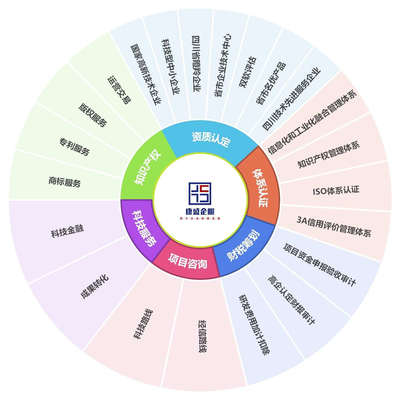 康盛知識產(chǎn)權 專業(yè)護航創(chuàng)新，全方位知識產(chǎn)權服務解決方案