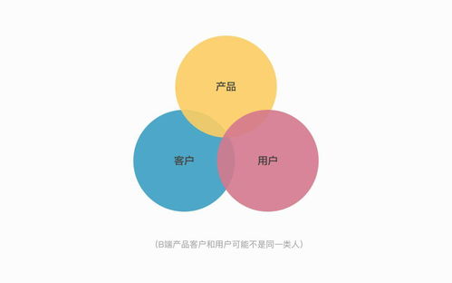 B端產(chǎn)品設(shè)計(jì)服務(wù) 如何打造高效、可擴(kuò)展的企業(yè)級(jí)解決方案